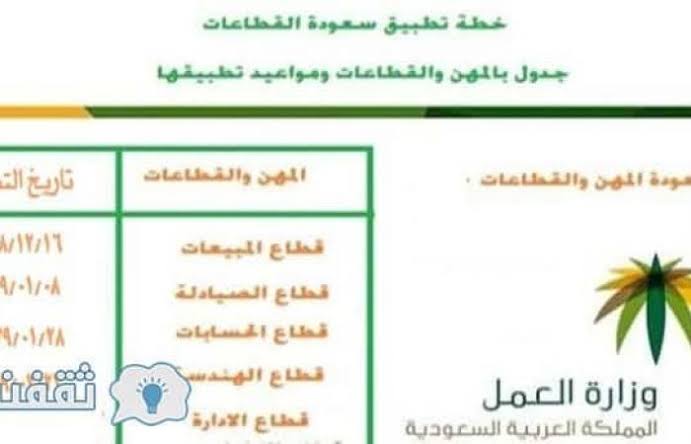سعودة هذه المهن التي سيتضرر منها المغتربين اليمنين (تفاصيل) Images 2019 12 17T183131.892