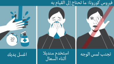 صورة فيروس كورونا: ما هي أعراض الإصابة به وكيف تقي نفسك منه؟