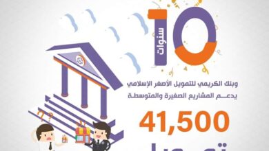 صورة البنك الأكثر دعماً للمشاريع خلال عشر سنوات
