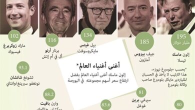صورة بالأسماء: قائمة محدثة بأغنى 10 شخصيات بالعالم