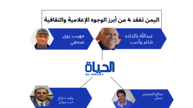صورة اليمن تفقد 4 من أبرز الوجوه الإعلامية والثقافية