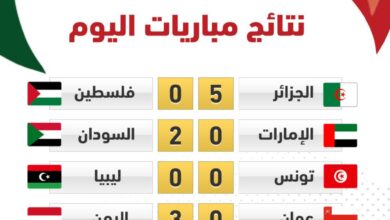 صورة نتائج مباريات اليوم